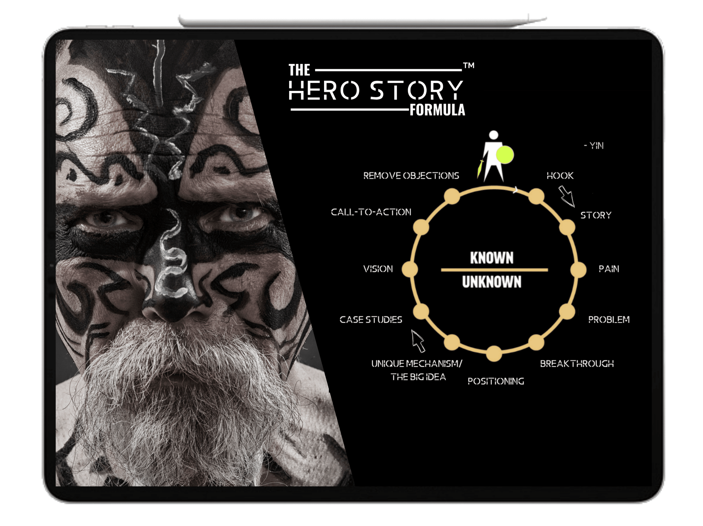 The Modern Warrior Implementation Program By Chris Finlay⁤